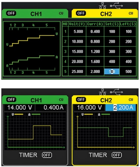 Performance Graph - Teledyne LeCroy T3PS3000 Programmable DC Power Supply